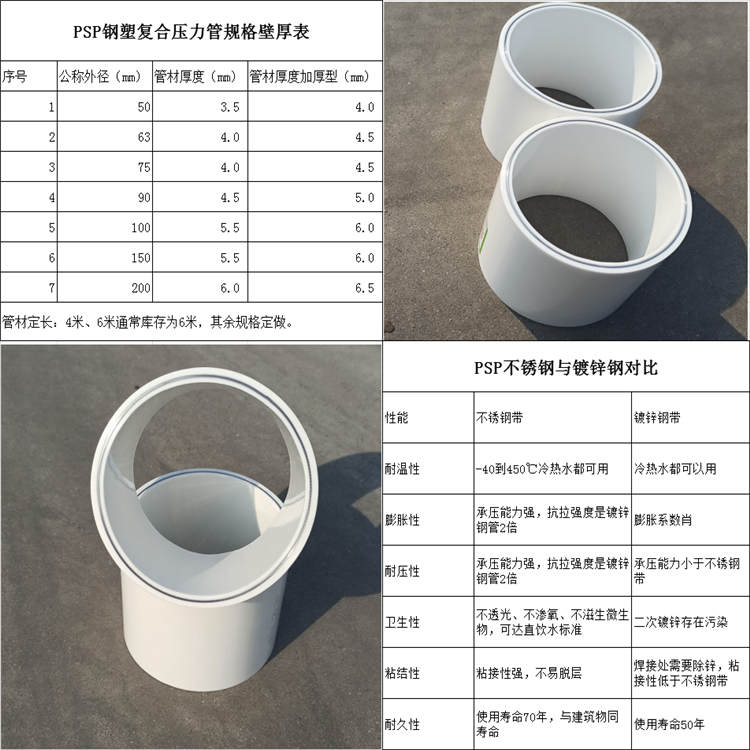 保億牌PSP鋼塑復合消防管，作為一種應用廣泛的消防設備